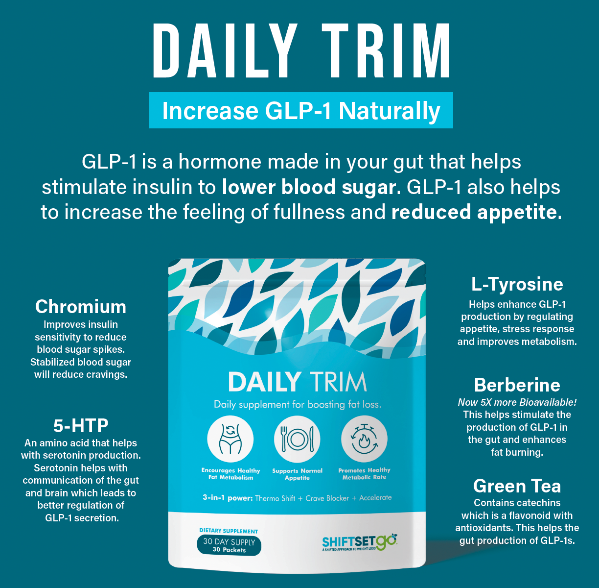 Daily Trim Packets